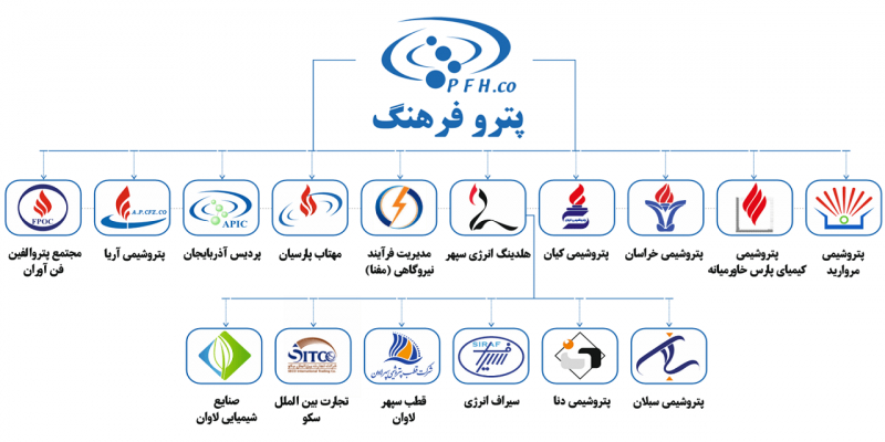 پتروفرهنگ