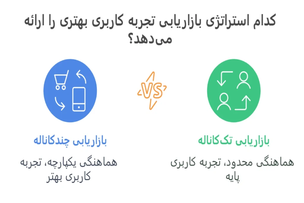 تفاوت بازاریابی چند کاناله و تک کاناله