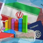 مالیات اتباع خارجی در ایران