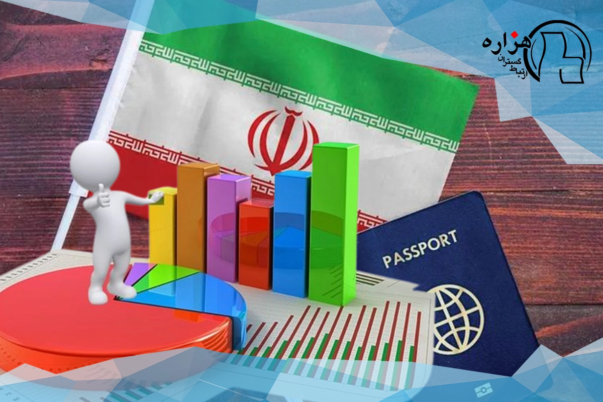 مالیات اتباع خارجی در ایران